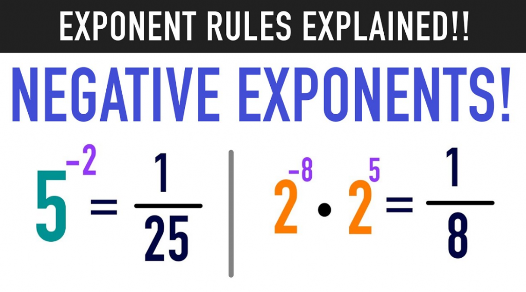 Negative Exponent Rule
