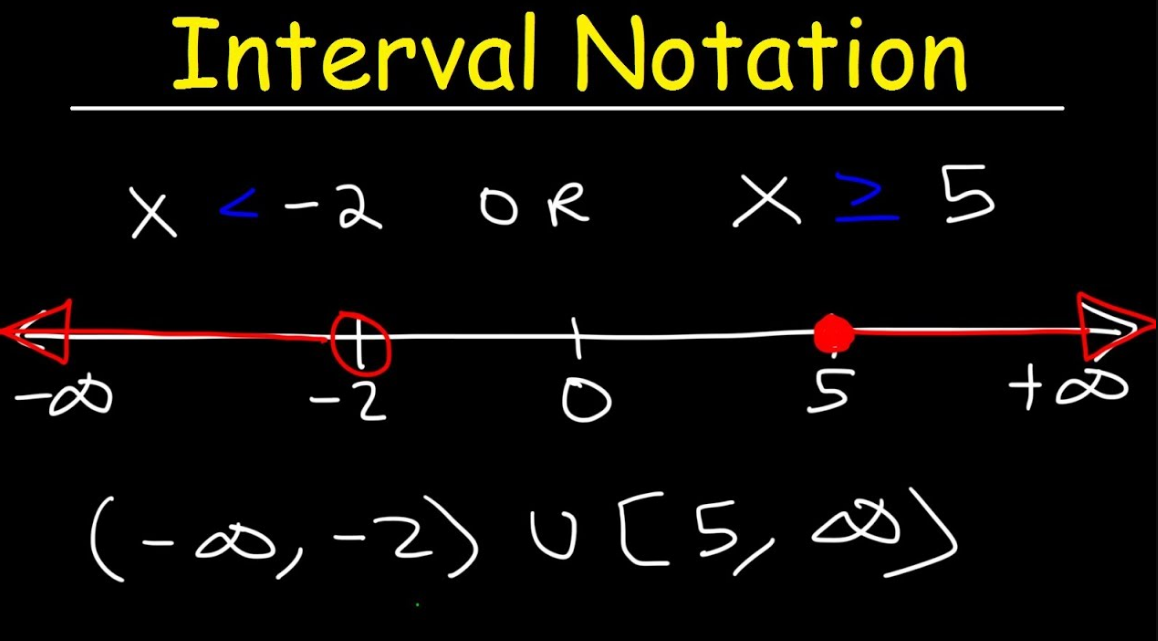 Interval Notation Defination, Types & Examples