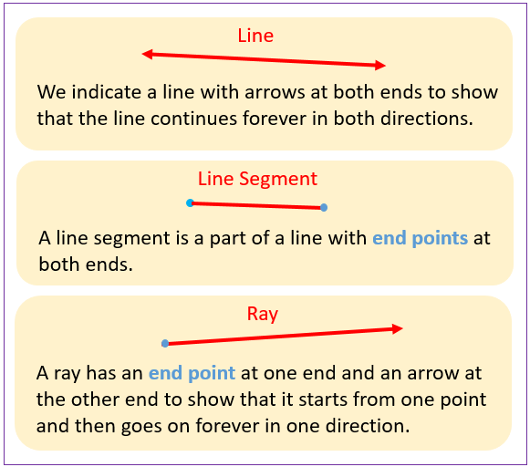 A Ray Has How Many Endpoints