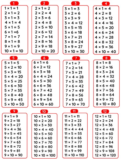 Multiplication Tables